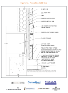 ASV Foundation wall Base